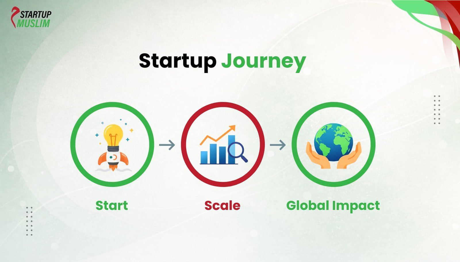 Startup Journey