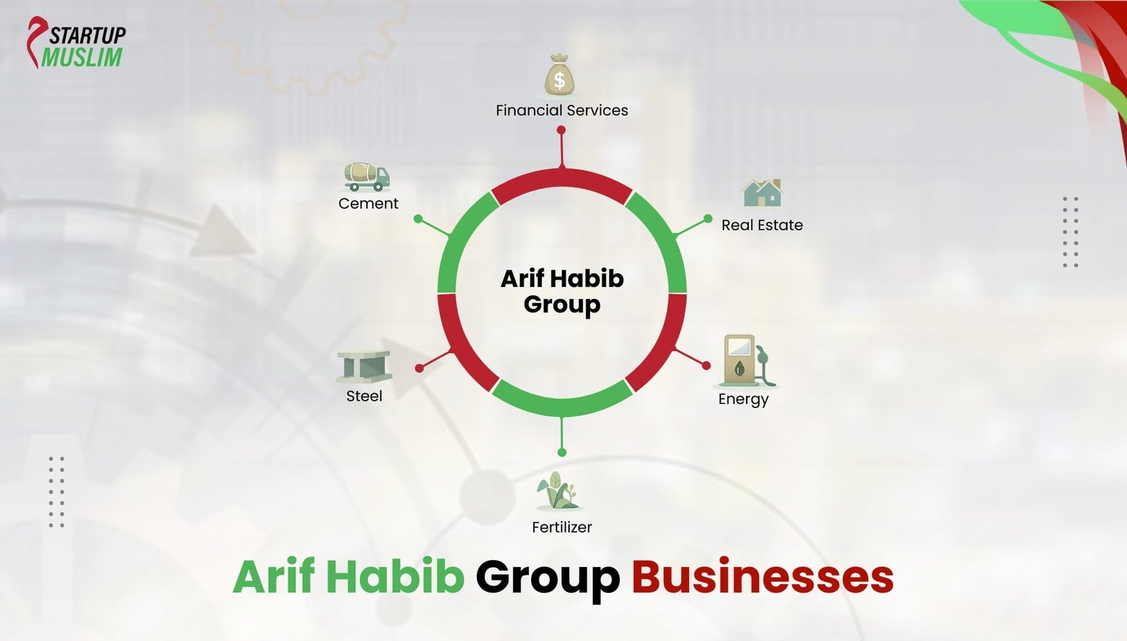 Who Is Arif Habib and Why Does He Matter to Pakistan’s Economy? Arif Habib Group Businesses