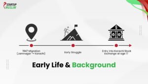 Who Is Arif Habib and Why Does He Matter to Pakistan’s Economy? Early Life & Background of Arif Habib