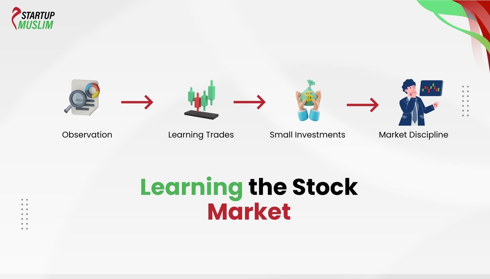 Who Is Arif Habib and Why Does He Matter to Pakistan’s Economy? Arif Habib Learning the Stock Market