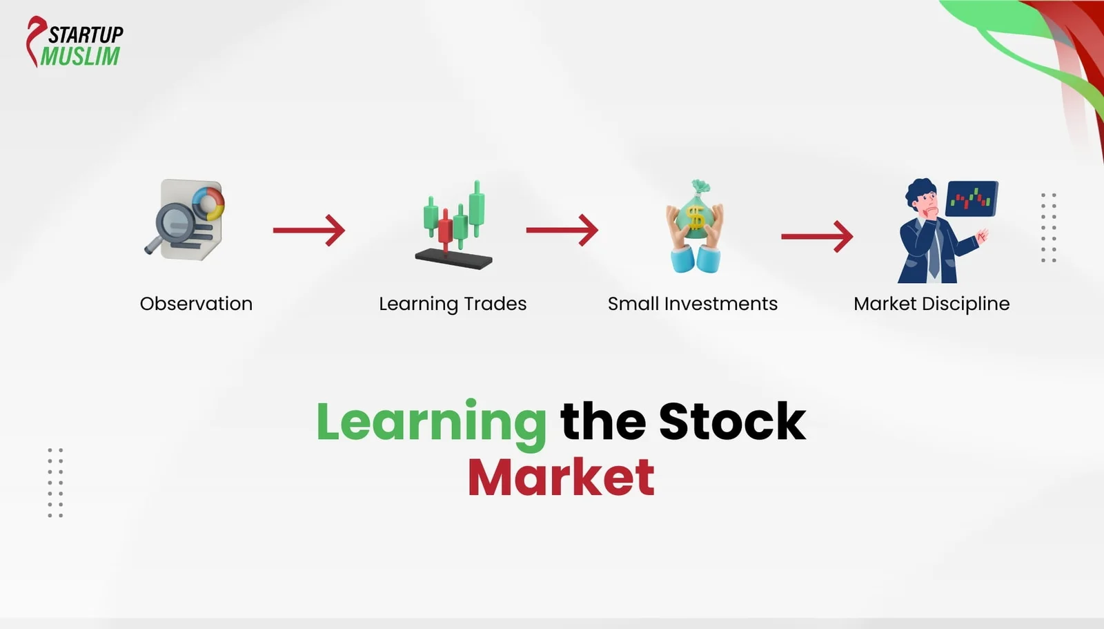 Who Is Arif Habib and Why Does He Matter to Pakistan’s Economy? Learning the Stock Market