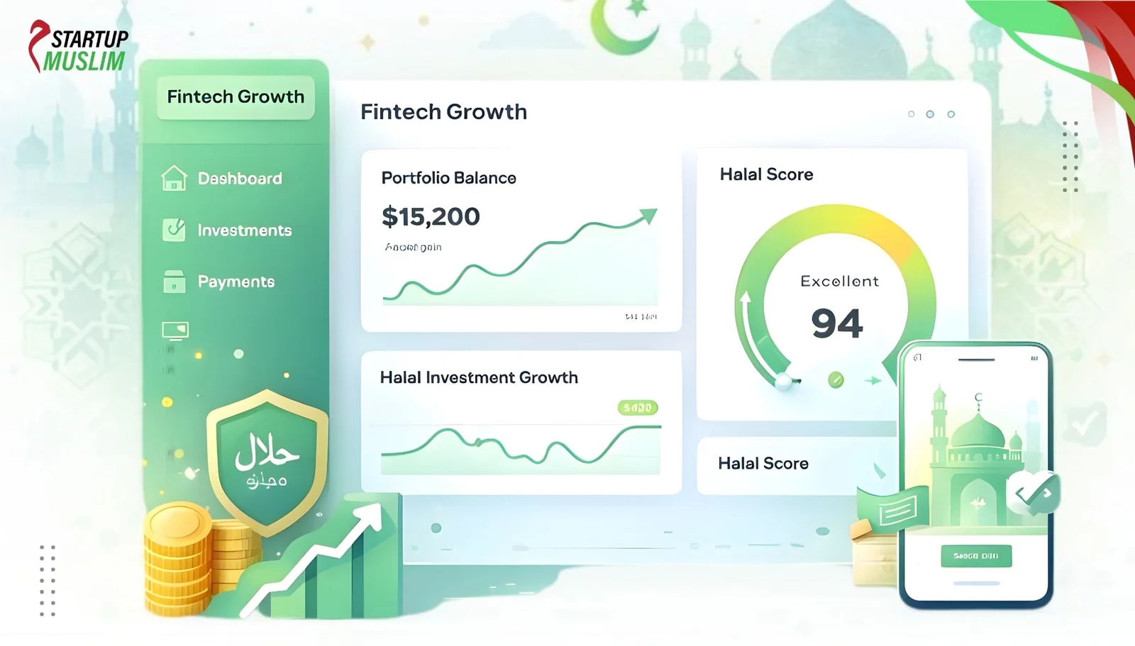 Muslim Business Growing at a Human Pace