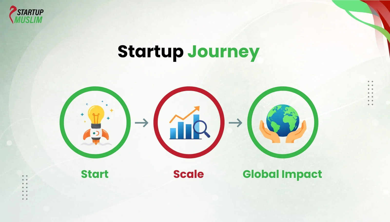 How Muslim Entrepreneurs Are Breaking Barriers Worldwide Startup Journey 1