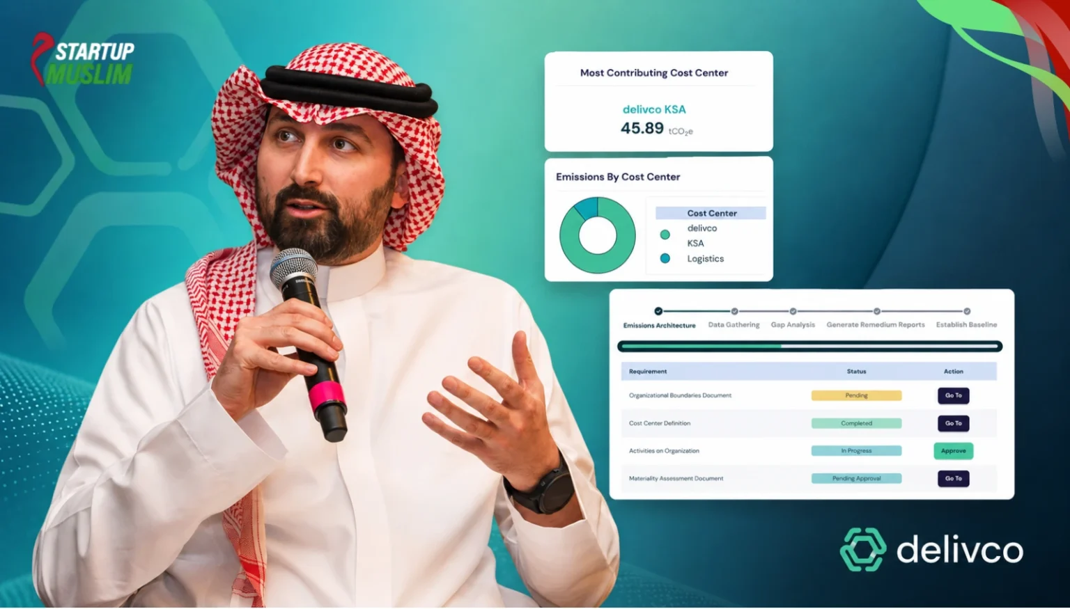Remedium Raises $1.5 Million to Build Saudi Arabia’s Next Generation of AI-Powered Sustainability Infrastructure